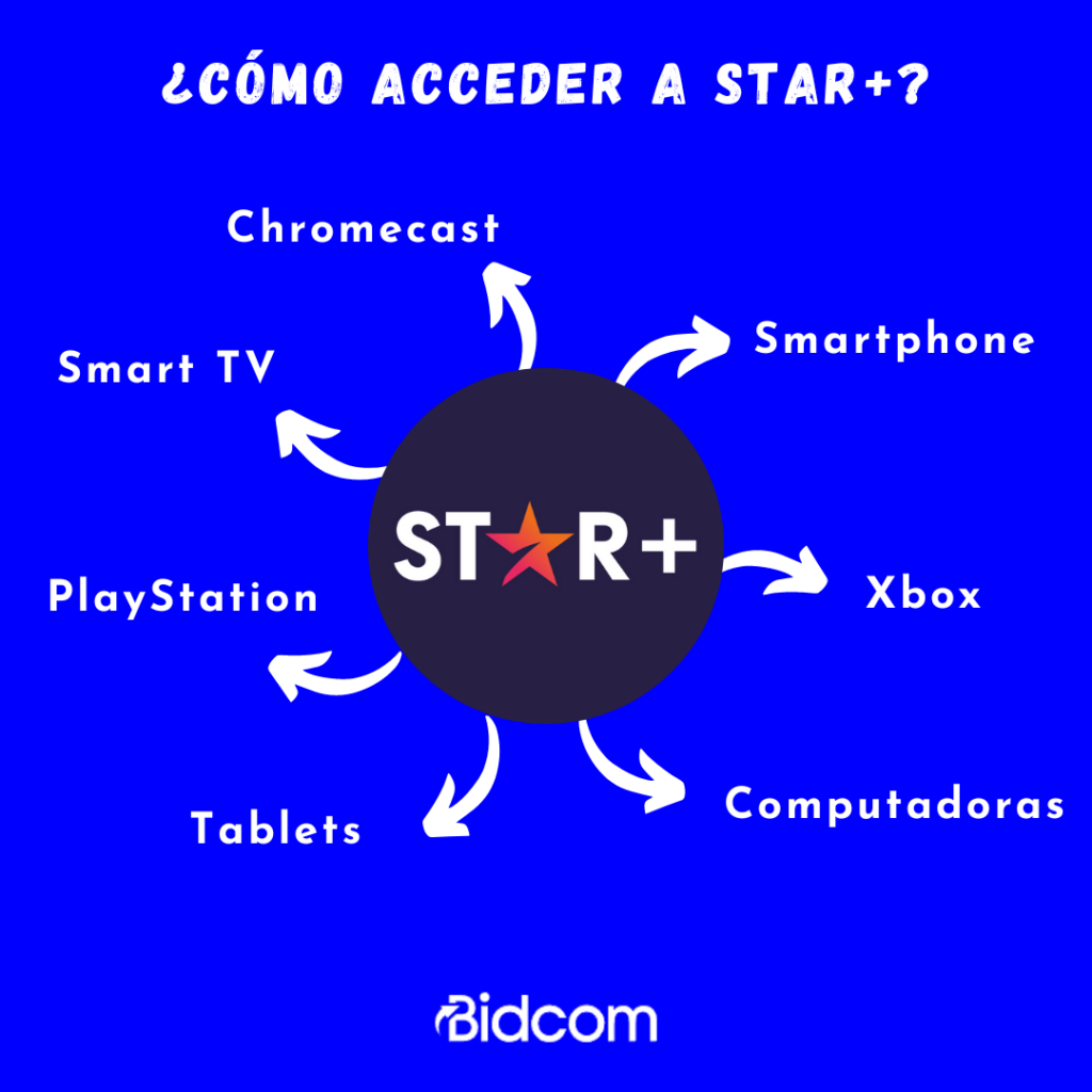 Cómo descargar Star Plus en Smart TV (Paso a Paso) News