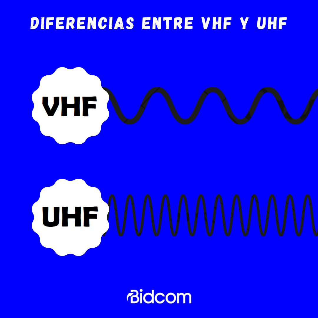 Guía sobre Handies: ¿Qué son las señales UHF y VHF? (Diferencias